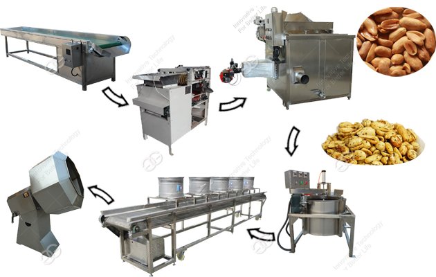peanut frying production line