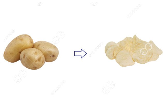 how much does it cost to start a potato chip company