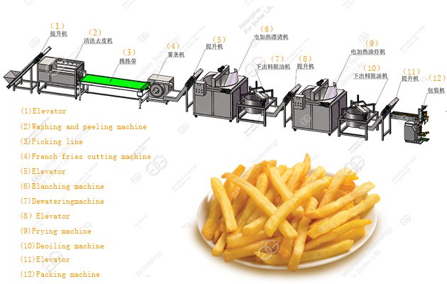 french fries production line 