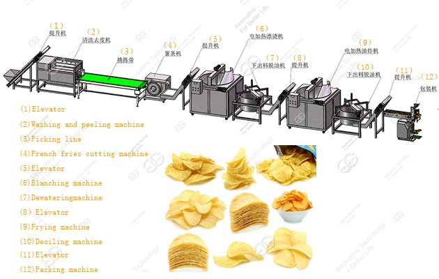 potato chips production line