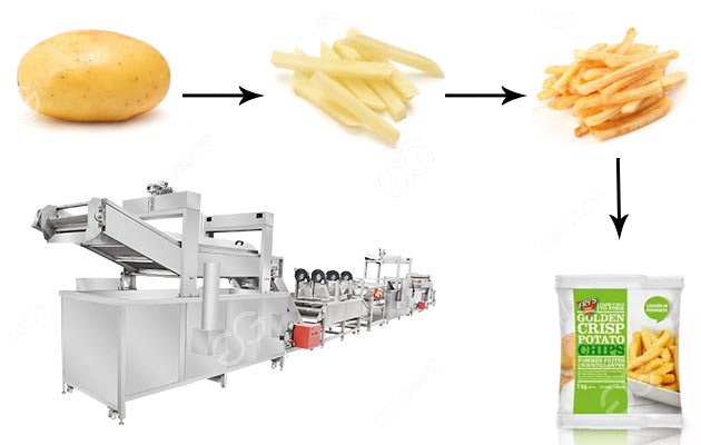 frozen french fries production line