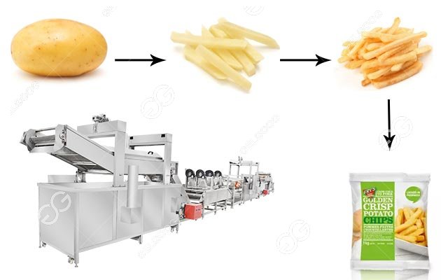 commercial french fries production line