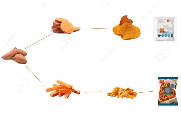 sweet potato chips machine